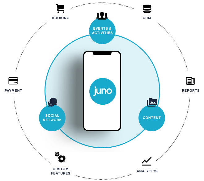 Platform overview for healthy ageing. Juno Life.